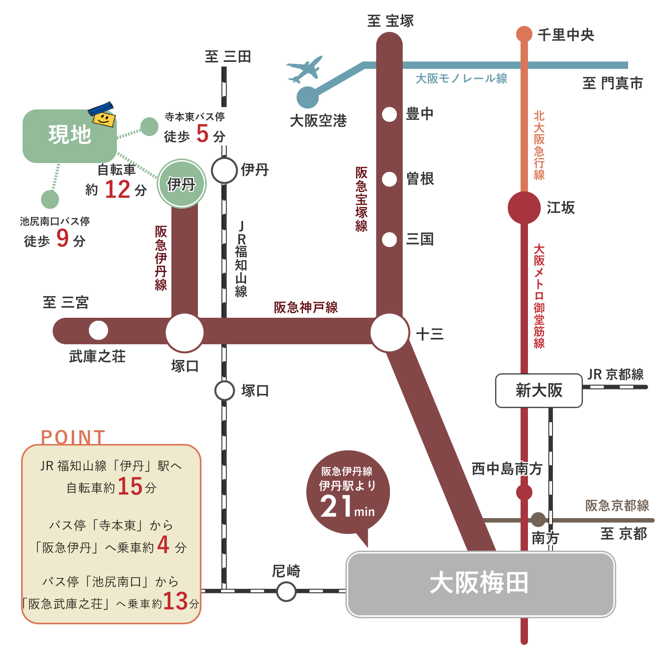 路線図