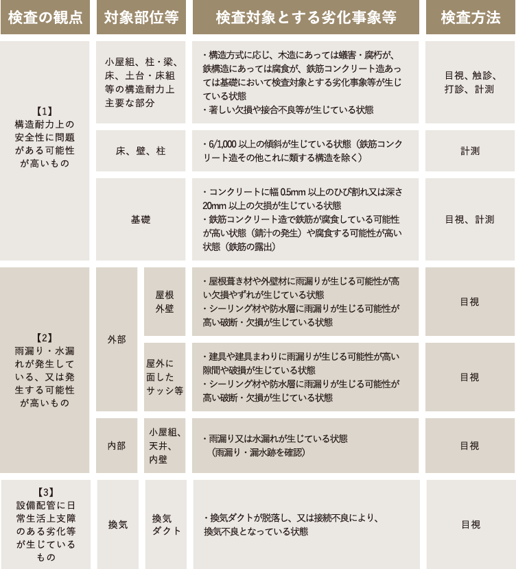 戸建住宅 検査について